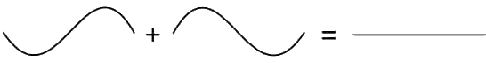 Phase Cancellation